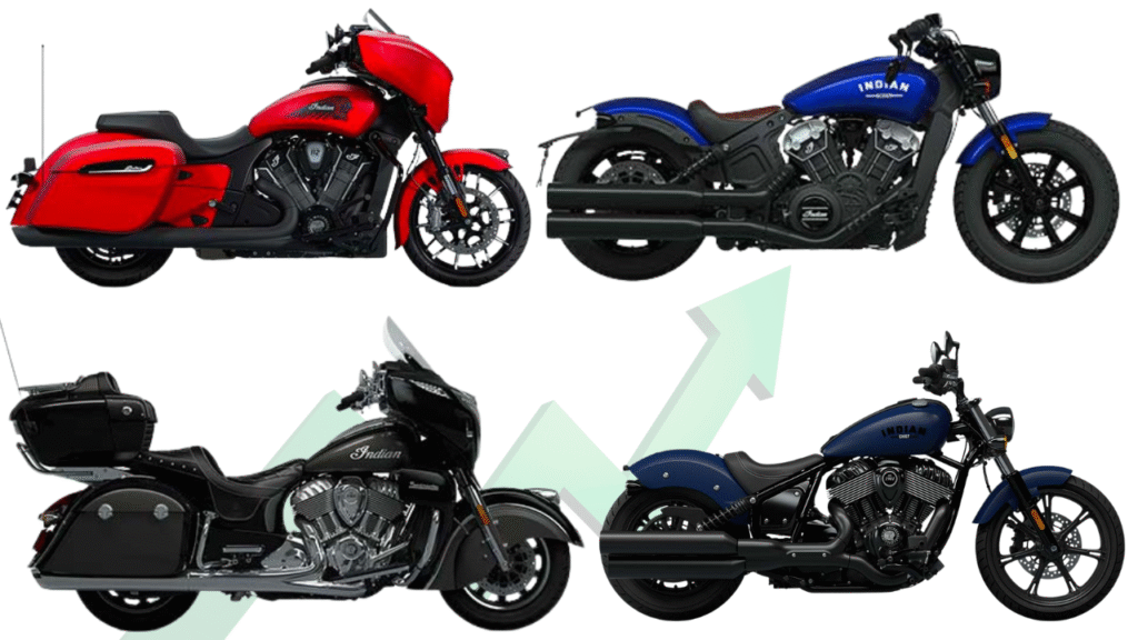 1000039691 Indian Motorcycles announced updated prices for their cruiser bikes